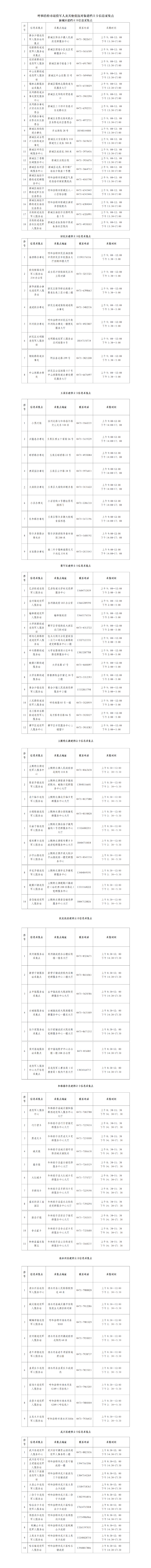 退役表