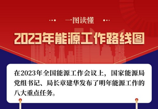 一图读懂丨2023年能源工作路线图