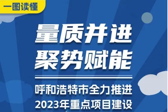 盟市在行动丨量质并进 聚势赋能 呼和浩特市全力推进2023年重点项目建设