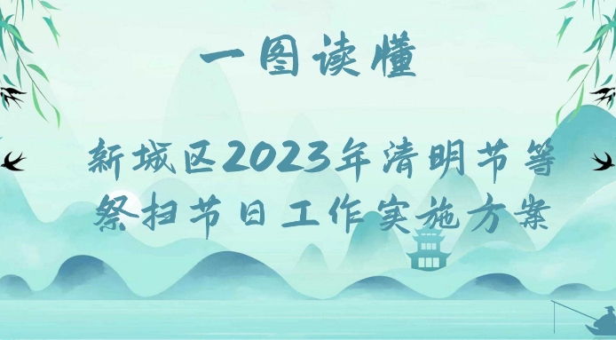 一图读懂《新城区2023年清明节等祭扫节日祭扫工作实施方案》