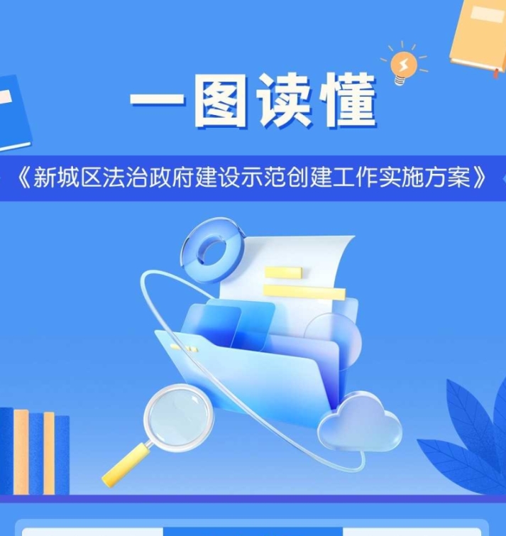 图解：新城区法治政府建设示范创建工作实施方案