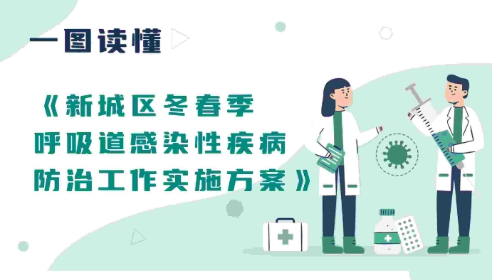一图读懂 《新城区冬春季呼吸道感染性疾病防治工作实施方案》
