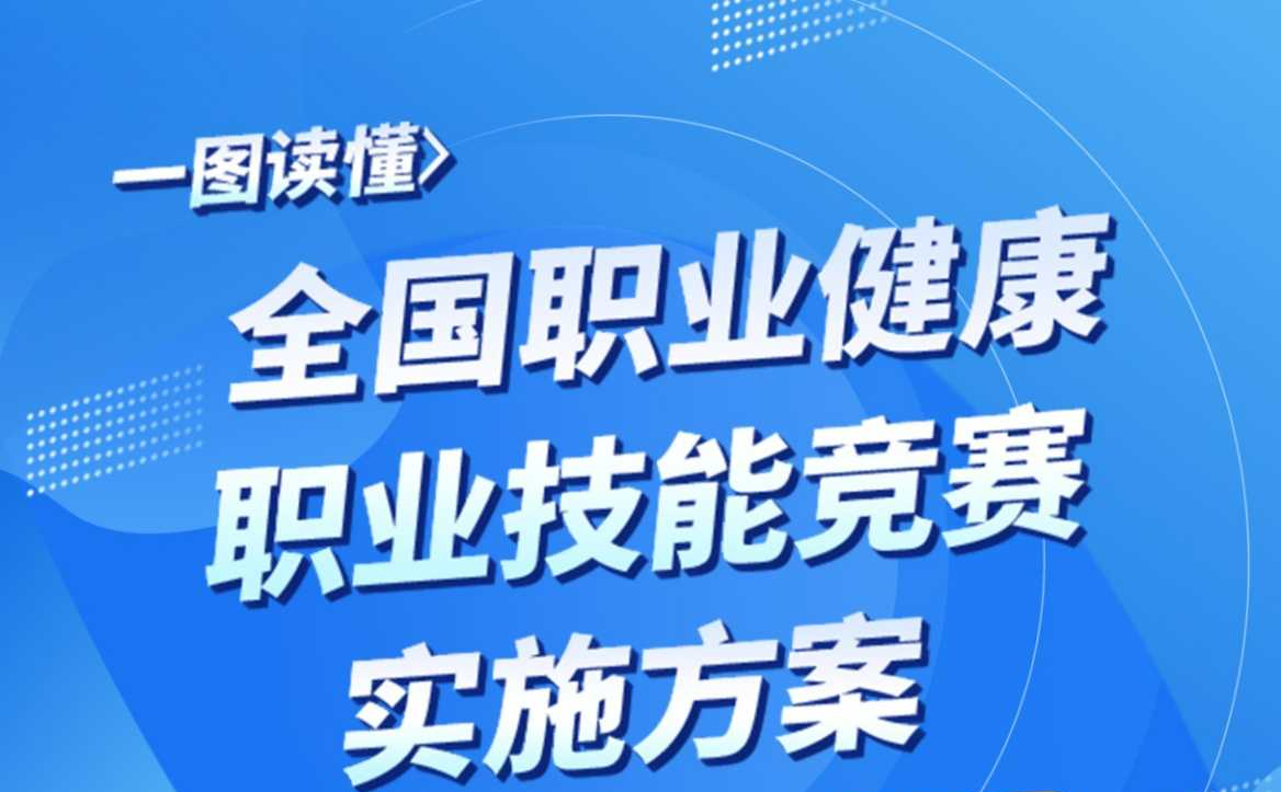  一图读懂 全国职业健康职业技能竞赛实施方案