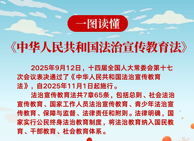 转载：一图读懂《中华人民共和国法治宣传教育法》